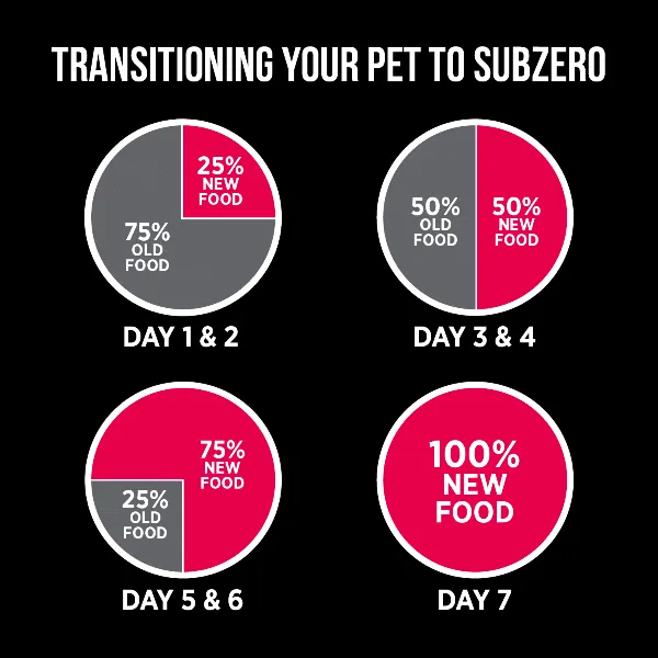 Nutrience SubZero Prairie Red Small Breed Dry Dog Food