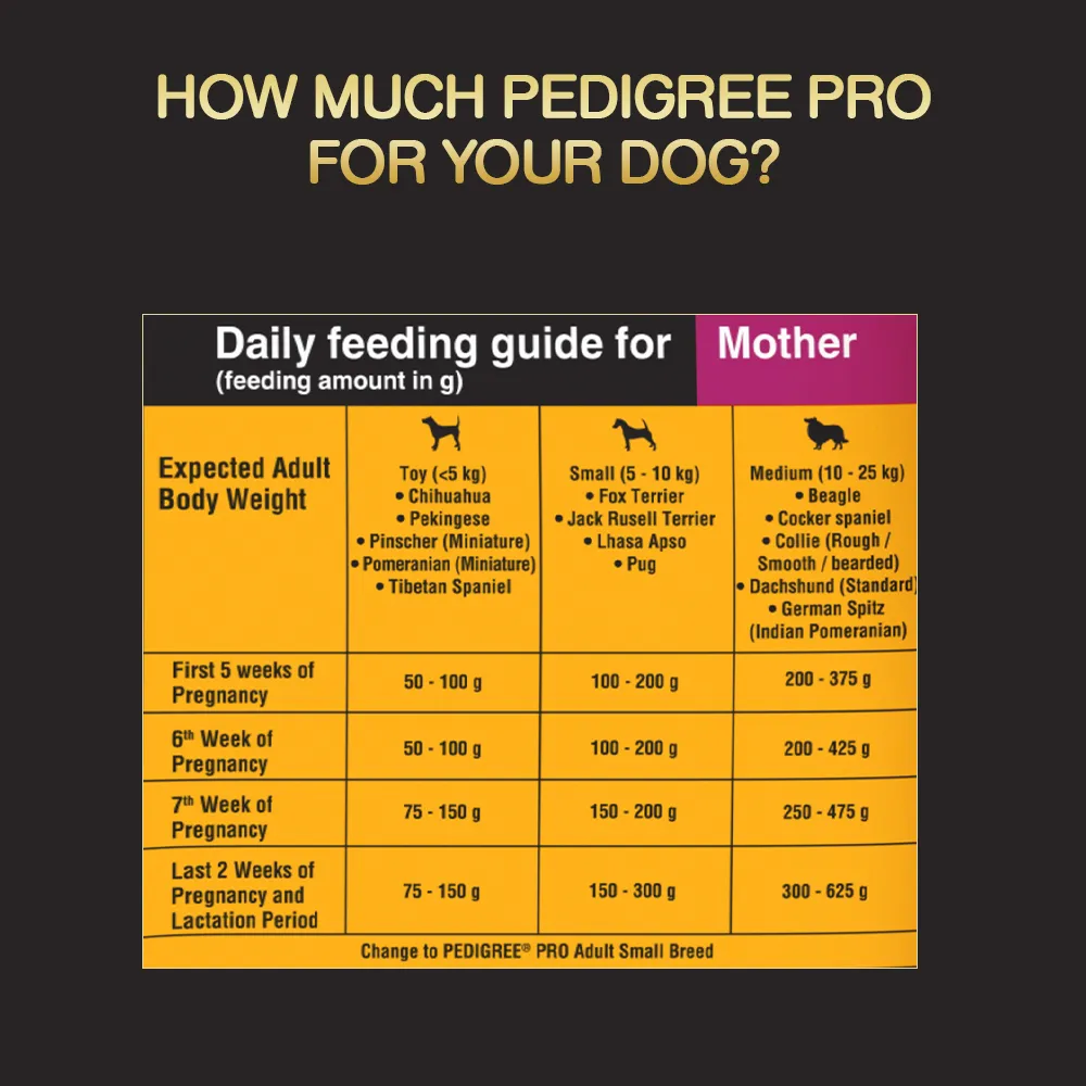 Pedigree PRO Expert Nutrition Lactating/Pregnant Mother & Puppy Starter (3 to 12 Weeks) Small Breed Dog Dry Food (Buy 1 Get 1) (Limited Shelf Life)