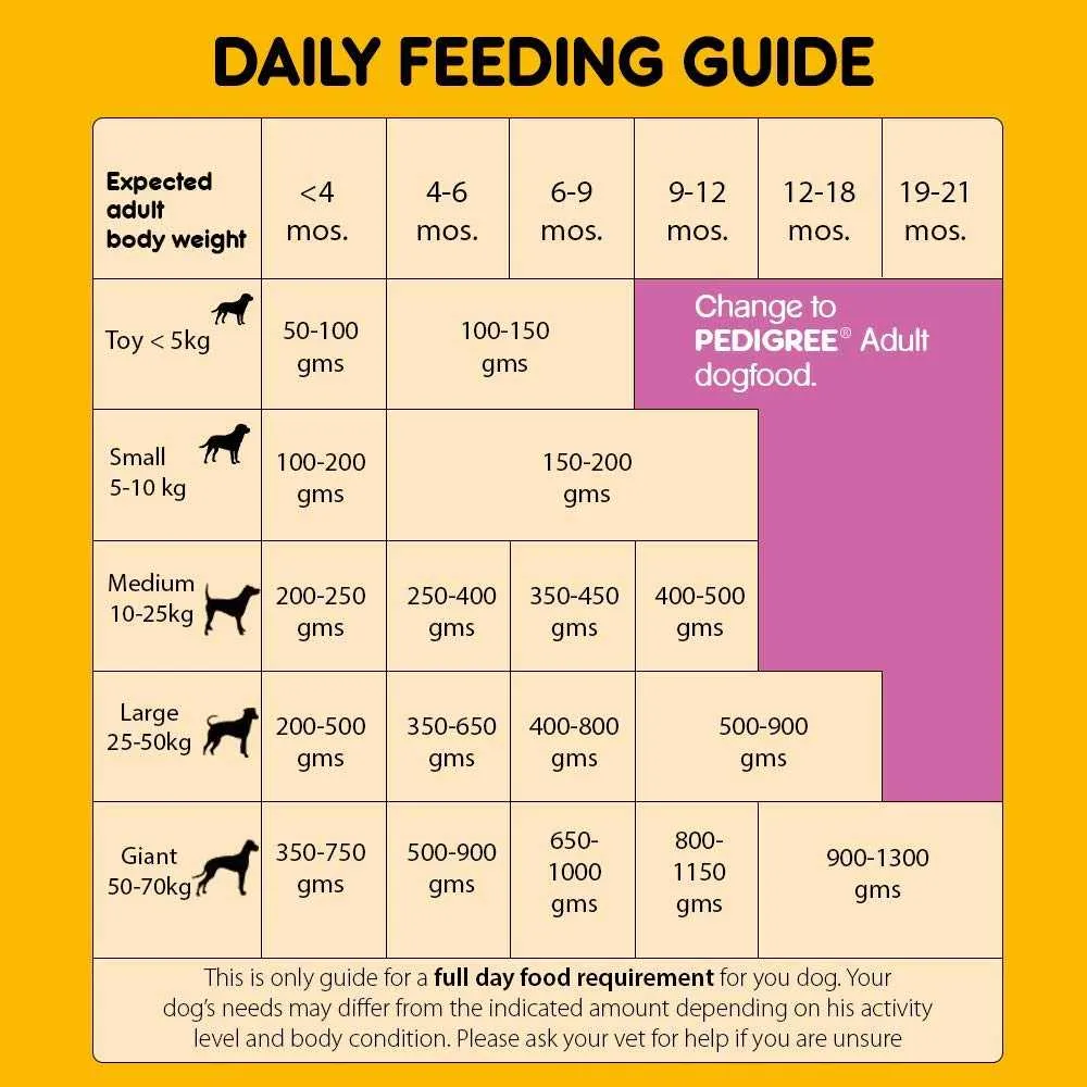 Pedigree Puppy Chicken &amp; Milk